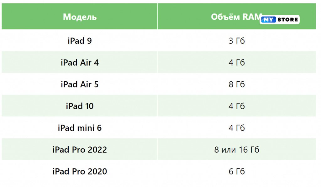 kakoy-obem-operativnoy-pamyati-idealno-podkhodit-dlya-ipad1.jpg